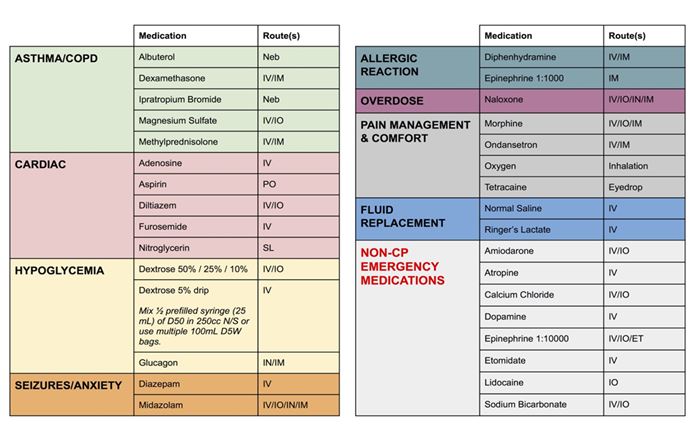 Community Paramedicine - formulary