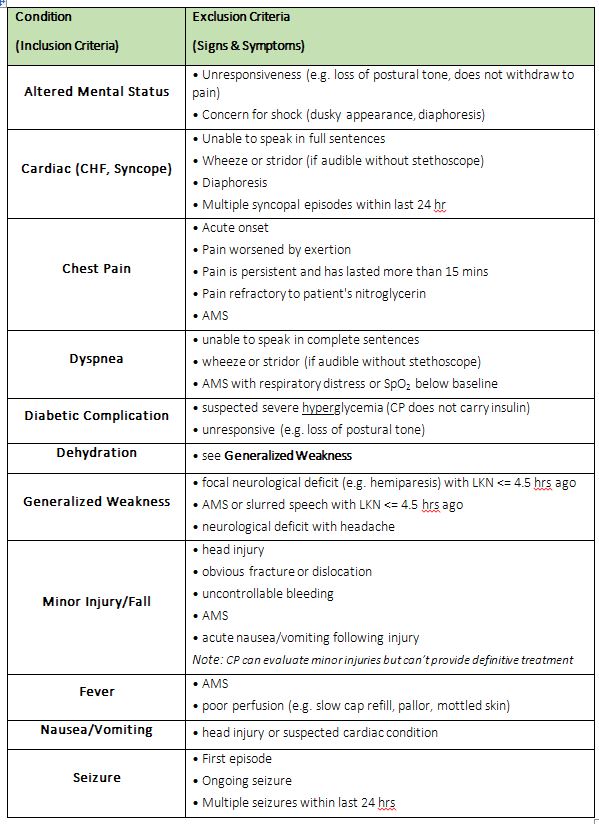 Community Paramedicine - inclusion & exclusion criteria