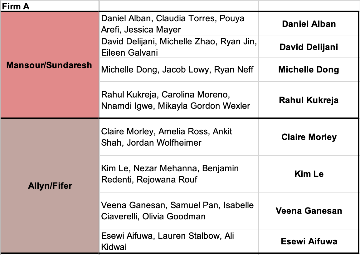 FirmA-Group4