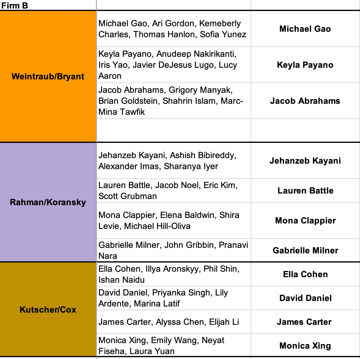 FirmB-Group3