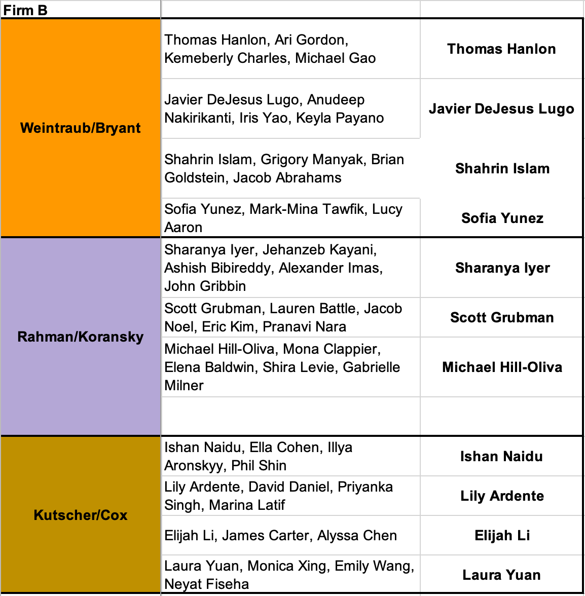 FirmB-Group4