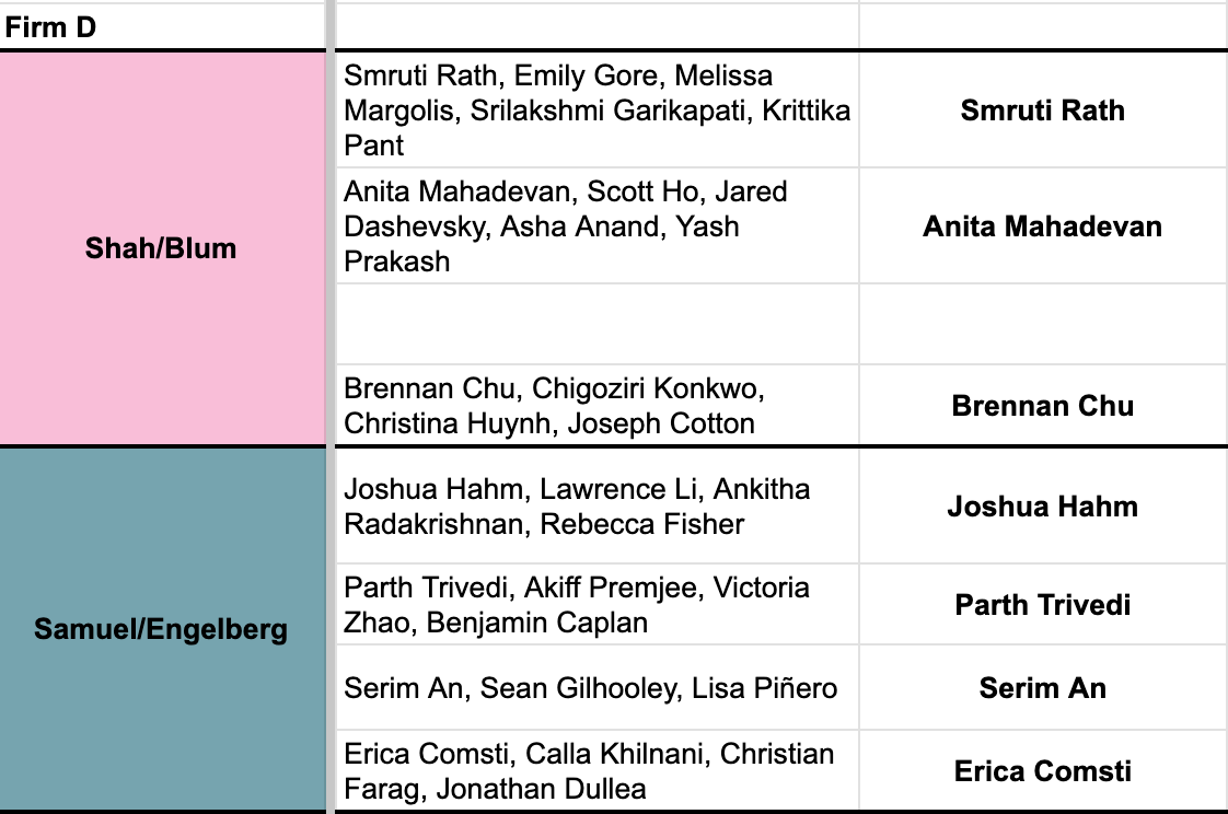 FirmD - Group 3 - 2A, 4A, 6A, 8A, 10A, 12A