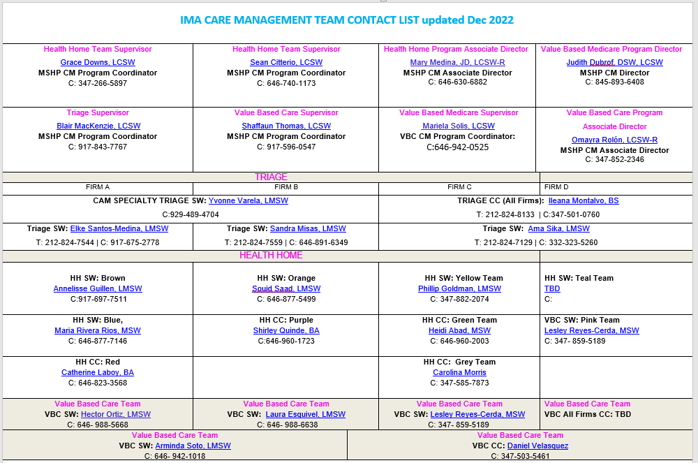 IMA Care Management Team contact list Dec 2022 (updated 12.21.22ep)