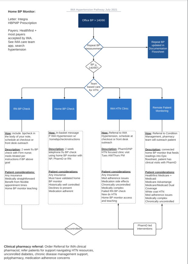 IMA-Hypertension-Pathway-updated.png