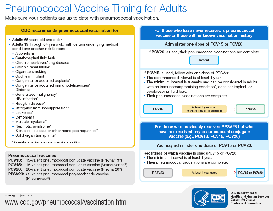 Pneumonia-Vaccine-Update-April-2022.png